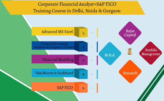 Job Oriented Financial Modelling Certification