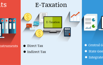 Best Accounting Course in Delhi, “Learn Direct